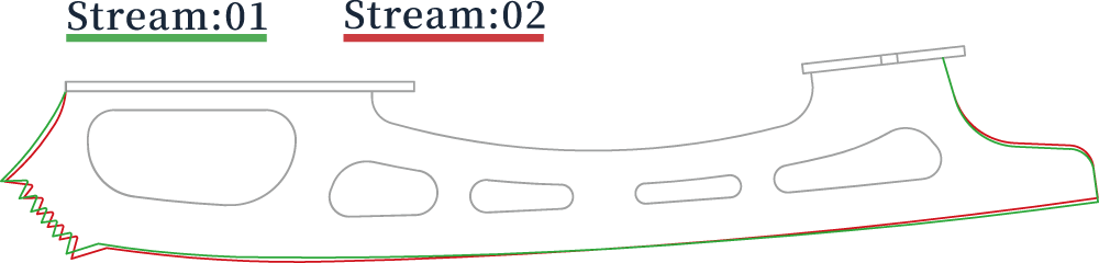 Stream:01 & Stream:02 Profile Overlap